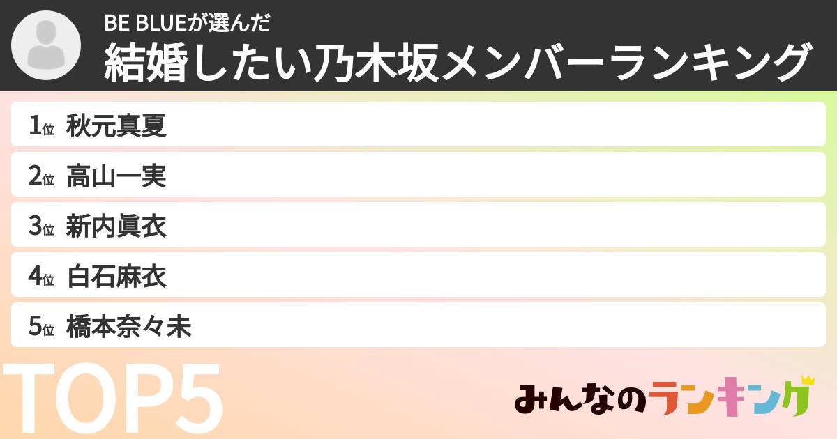 BE BLUEさんの「結婚したい乃木坂メンバーランキング」