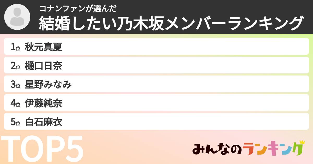 コナンファンさんの「結婚したい乃木坂メンバーランキング」