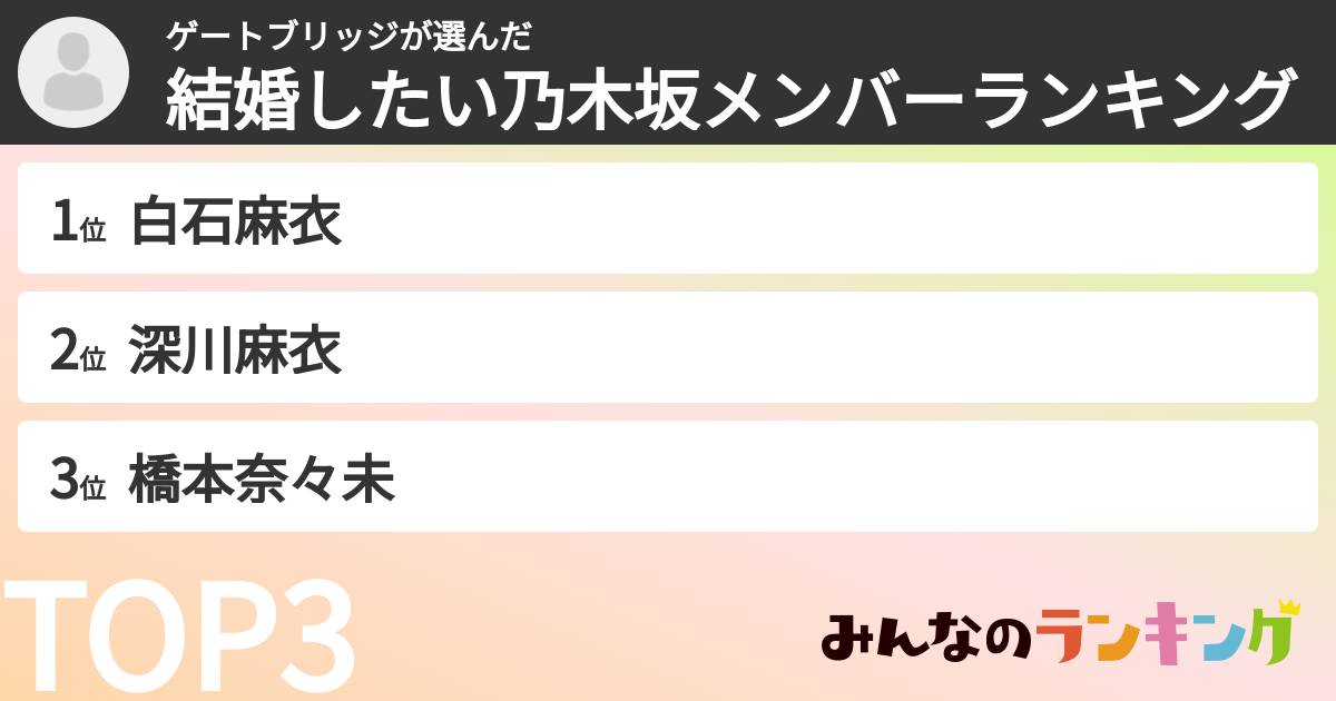 ゲートブリッジさんの「結婚したい乃木坂メンバーランキング」