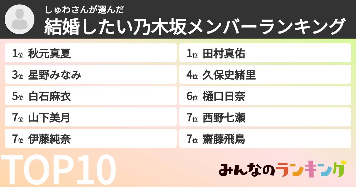 しゅわさんさんの「結婚したい乃木坂メンバーランキング」