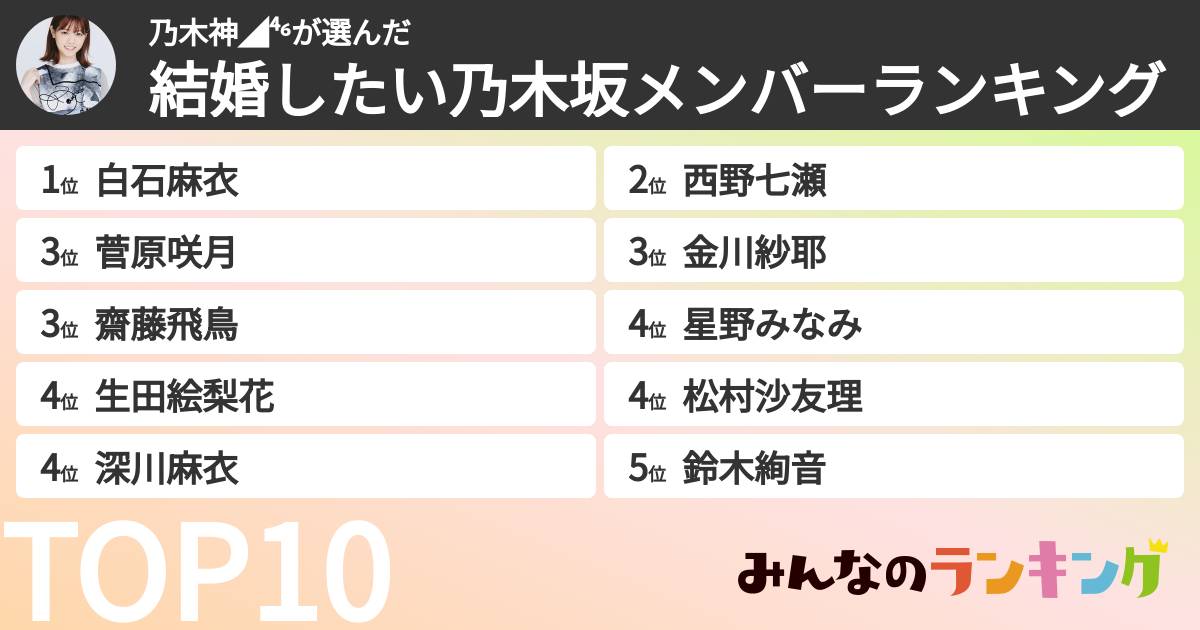 乃木神◢⁴⁶さんの「結婚したい乃木坂メンバーランキング」