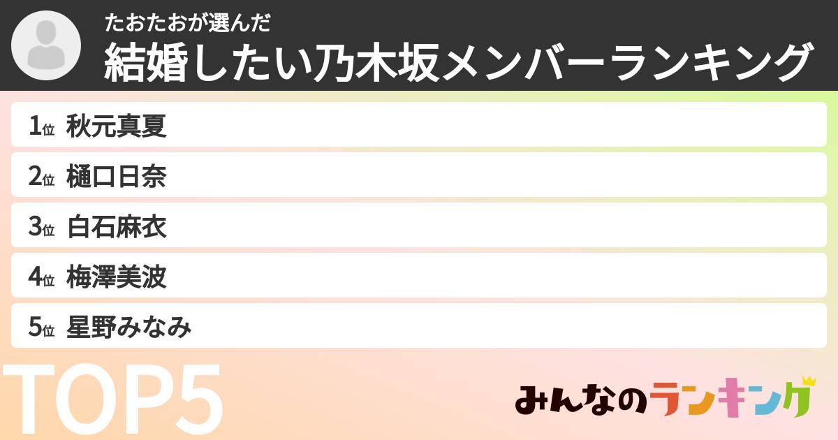 たおたおさんの「結婚したい乃木坂メンバーランキング」