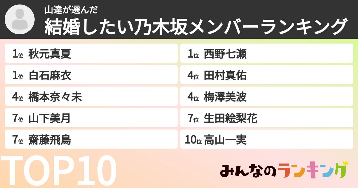 山達さんの「結婚したい乃木坂メンバーランキング」