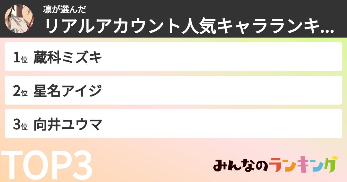 凛さんの「リアルアカウント人気キャラランキング」
