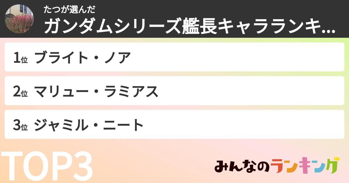 たつさんの「ガンダムシリーズ艦長キャラランキング」
