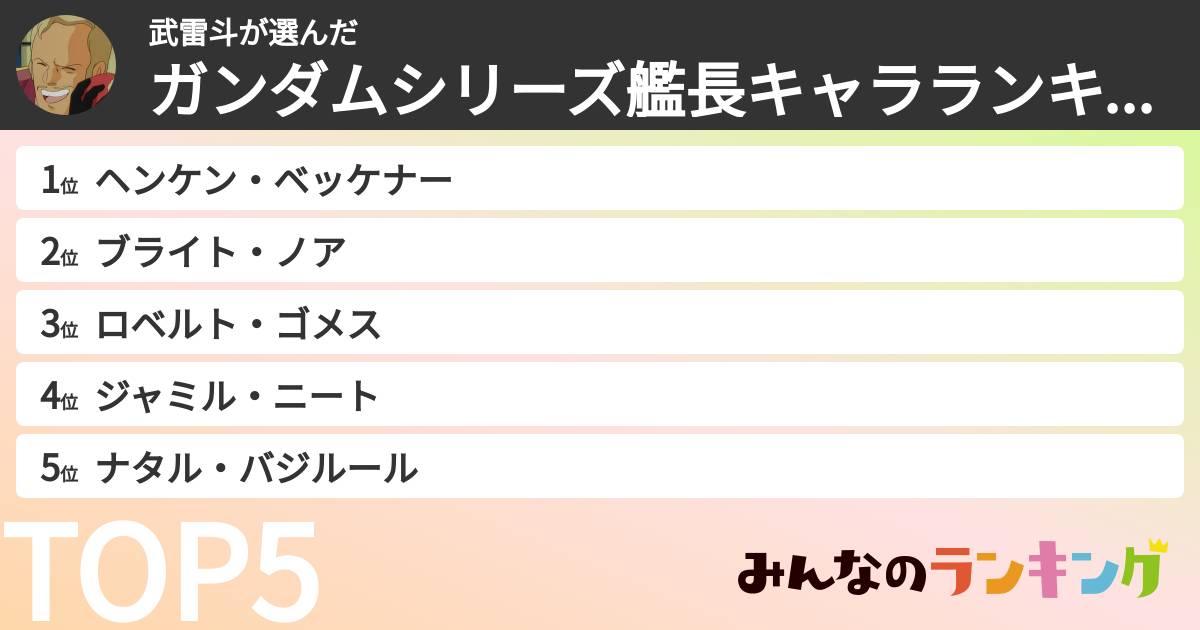 武雷斗さんの「ガンダムシリーズ艦長キャラランキング」