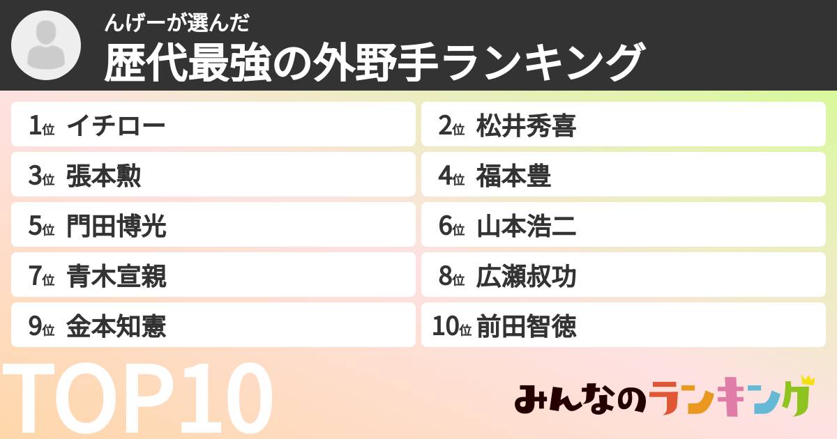 んげーさんの「歴代最強の外野手ランキング」