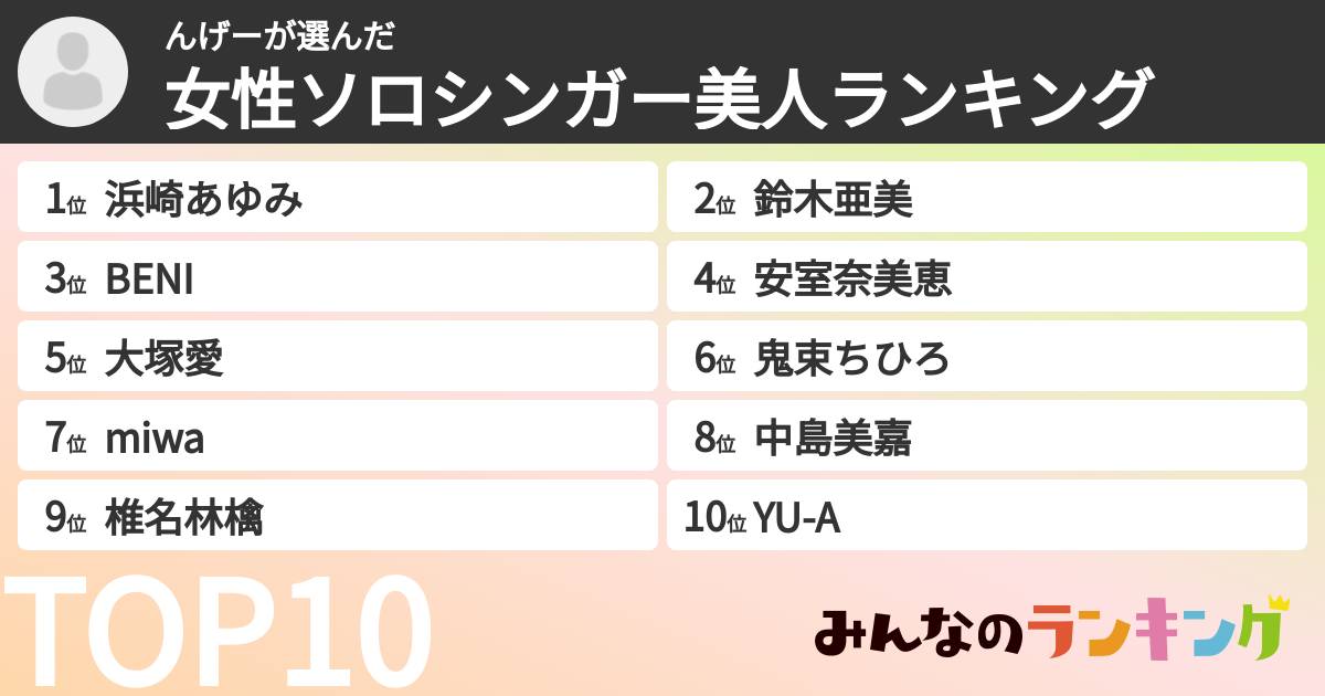 んげーさんの「女性ソロシンガー美人ランキング」