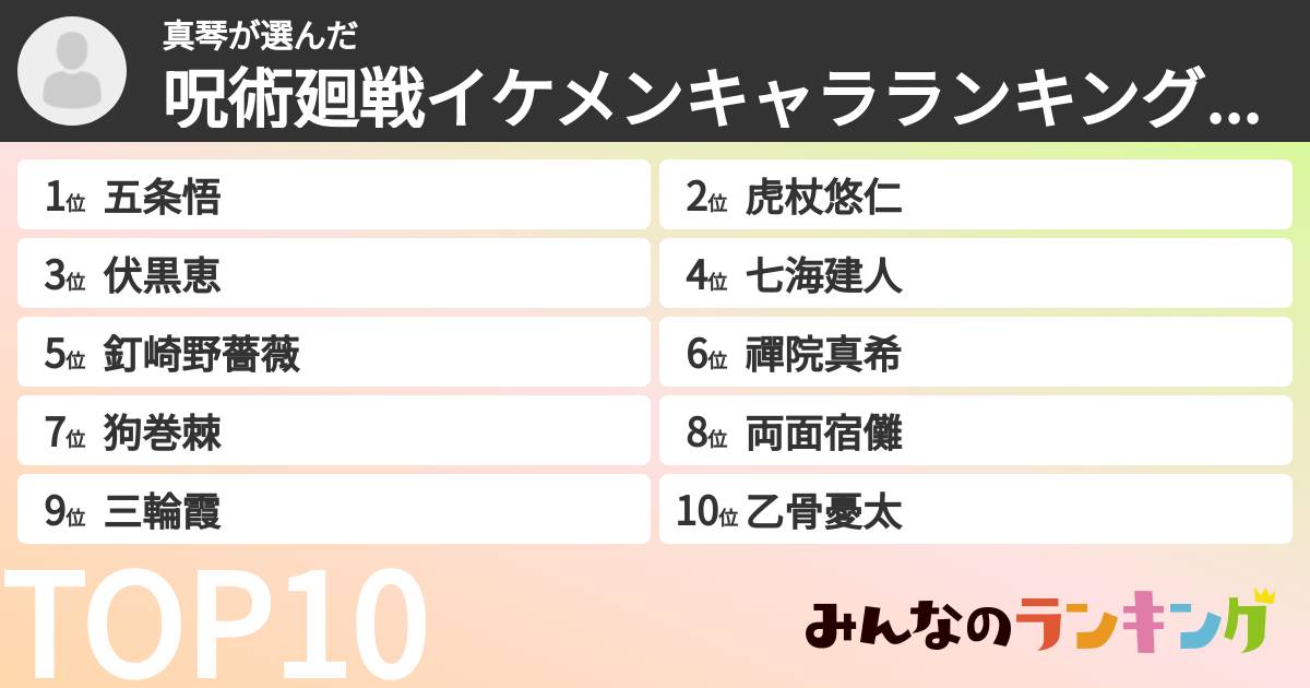 真琴さんの「呪術廻戦イケメンキャラランキングランキング」