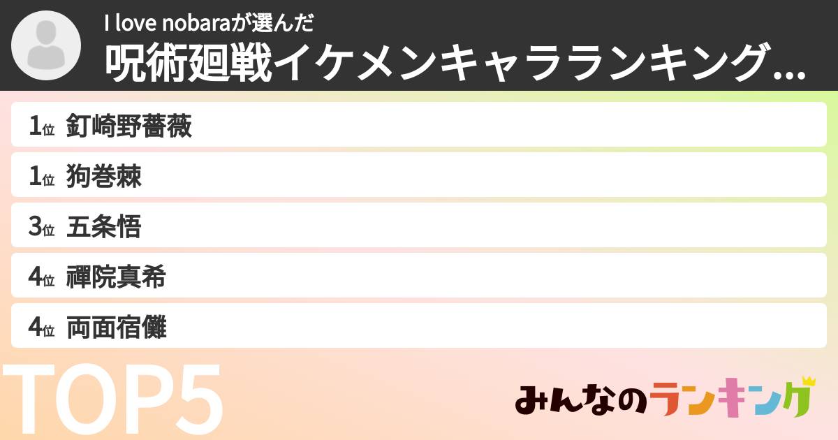 I love nobaraさんの「呪術廻戦イケメンキャラランキングランキング」