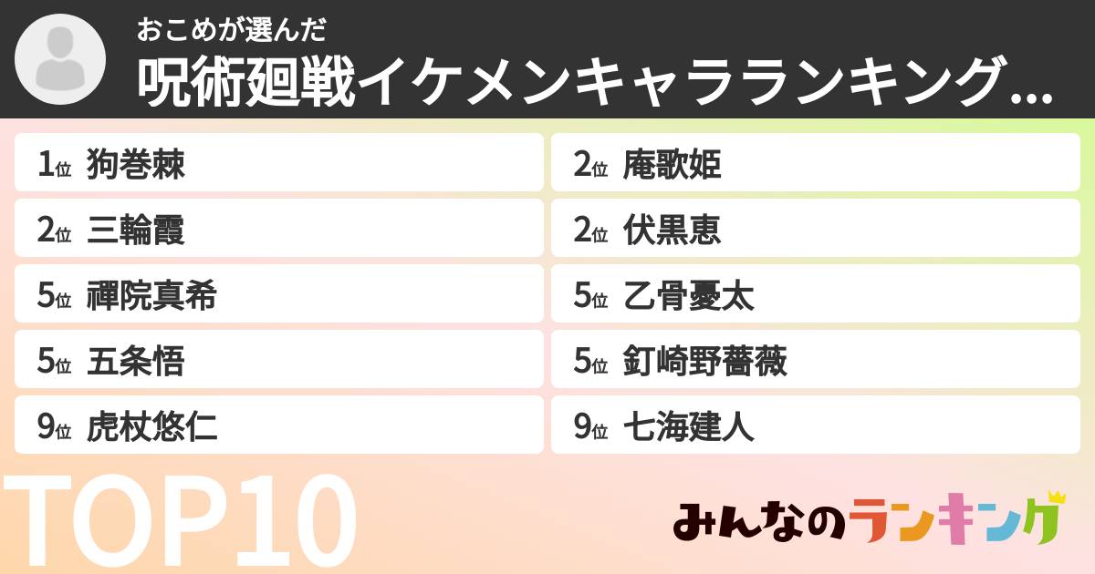 おこめさんの「呪術廻戦イケメンキャラランキングランキング」