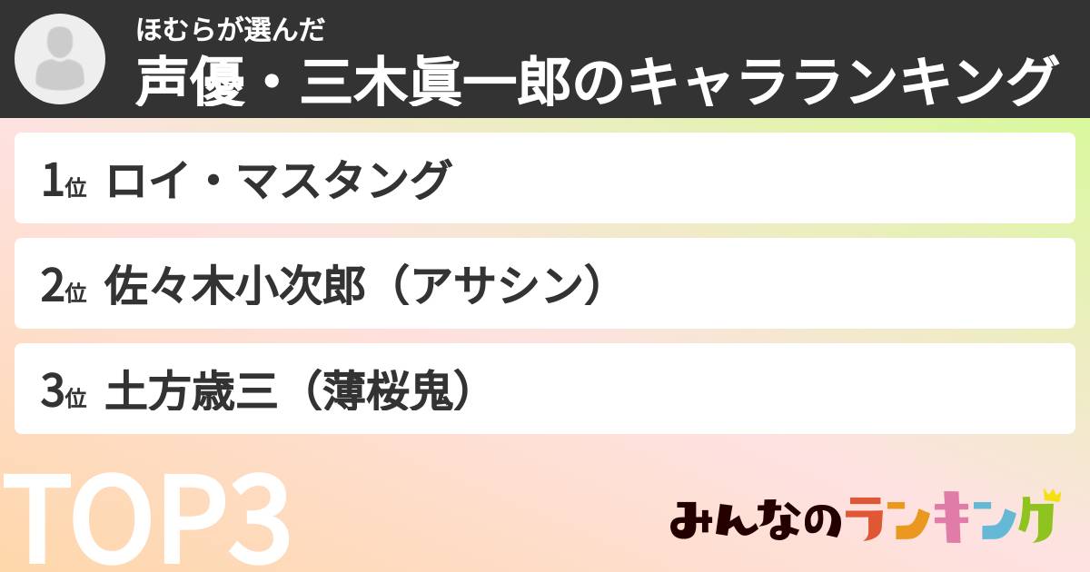 ほむらさんの「声優・三木眞一郎のキャラランキング」