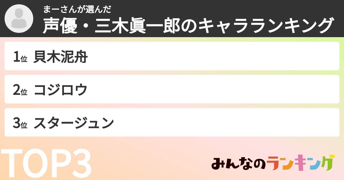 まーさんさんの「声優・三木眞一郎のキャラランキング」