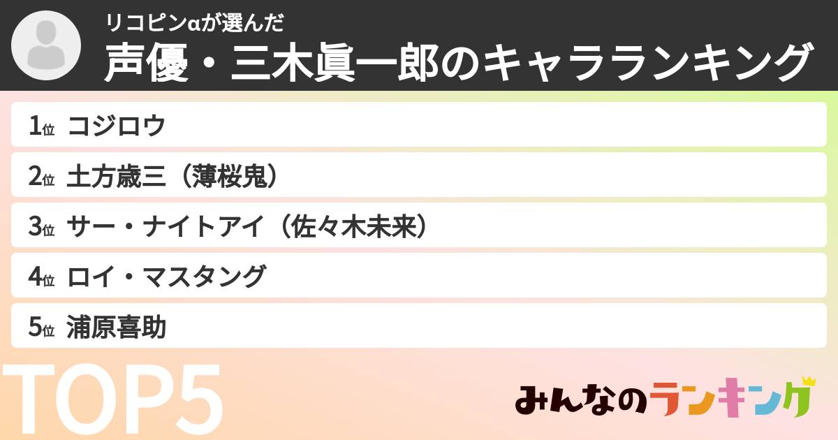 リコピンαさんの「声優・三木眞一郎のキャラランキング」