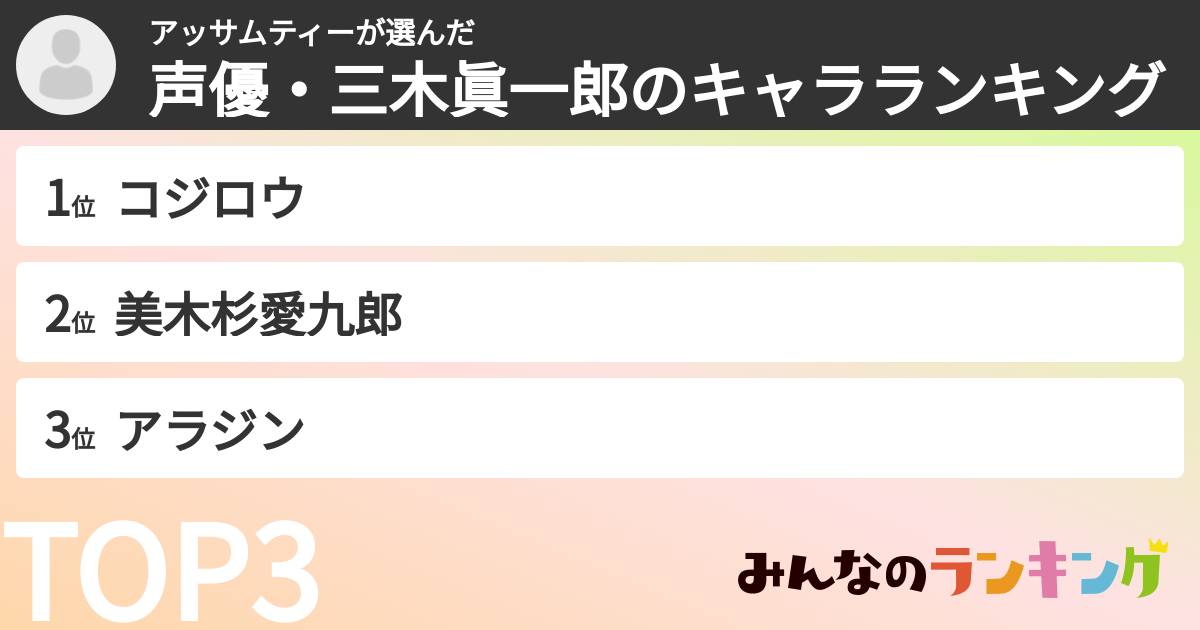 アッサムティーさんの「声優・三木眞一郎のキャラランキング」