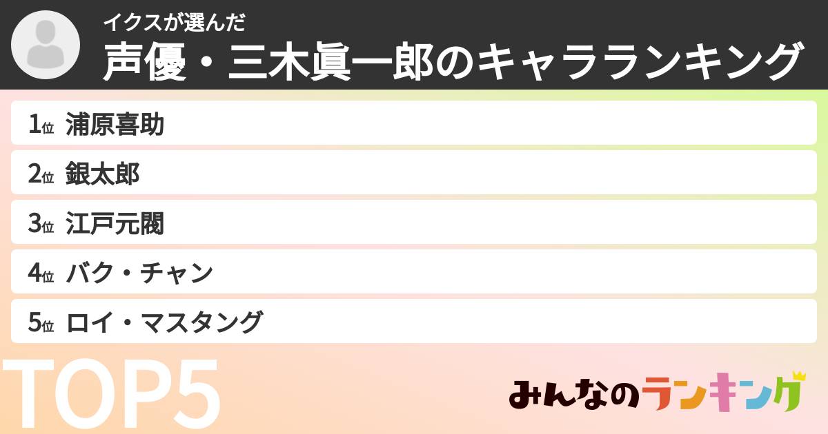 イクスさんの「声優・三木眞一郎のキャラランキング」