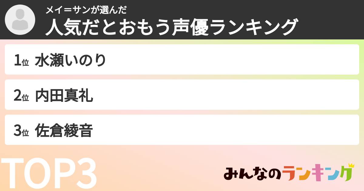 メイ＝サンさんの「人気だとおもう声優ランキング」