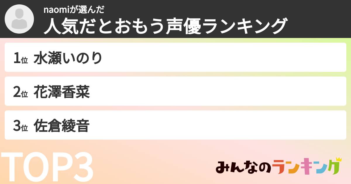 naomiさんの「人気だとおもう声優ランキング」