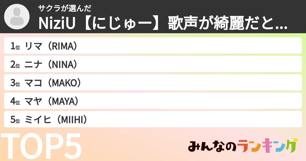 サクラさんの「NiziU【にじゅー】歌声が綺麗だと思う人ランキング」