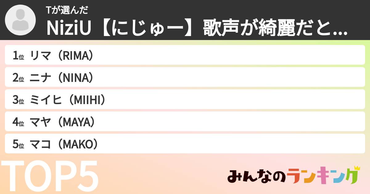Tさんの「NiziU【にじゅー】歌声が綺麗だと思う人ランキング」