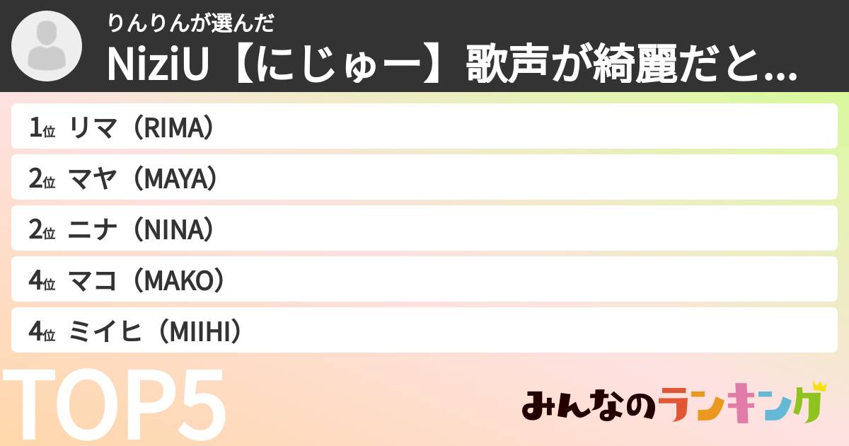 りんりんさんの「NiziU【にじゅー】歌声が綺麗だと思う人ランキング」