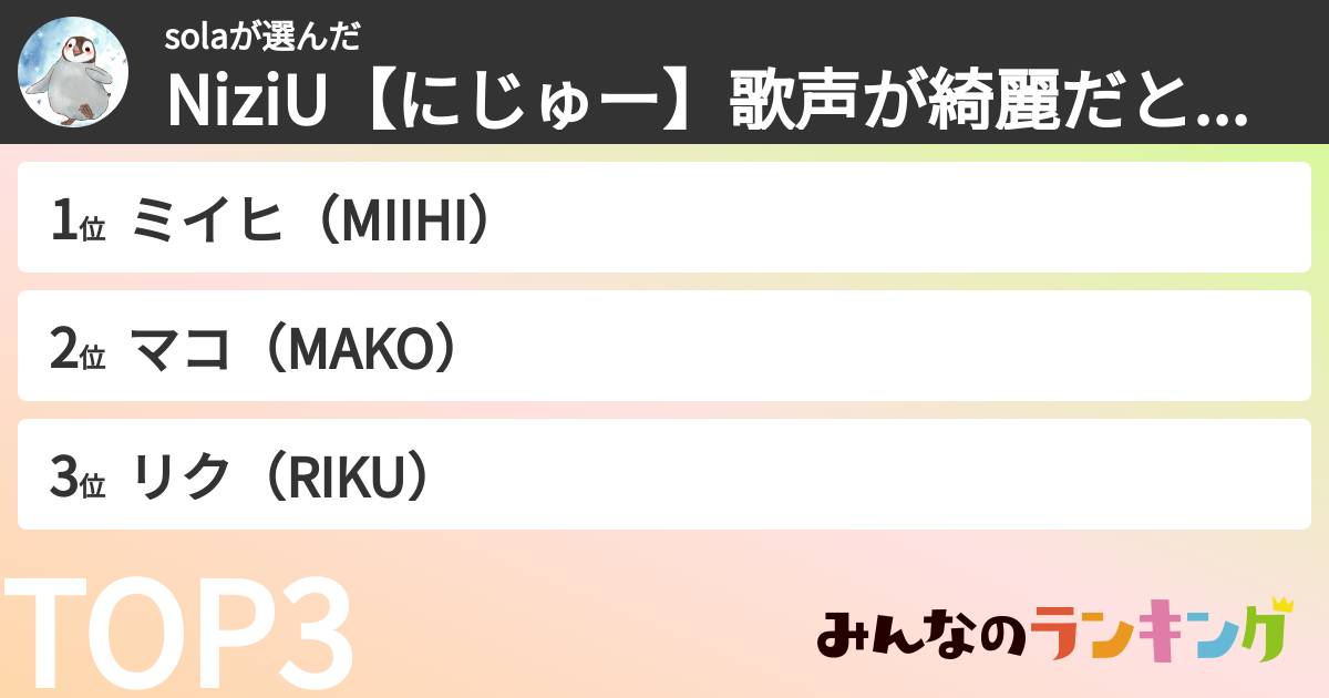 solaさんの「NiziU【にじゅー】歌声が綺麗だと思う人ランキング」