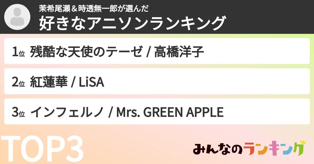 茉希尾瀬＆時透無一郎さんの「好きなアニソンランキング」