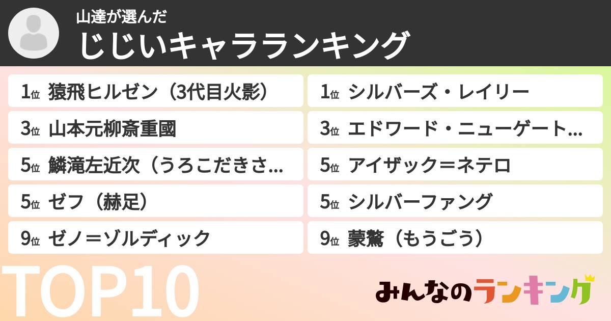 山達さんの「じじいキャラランキング」