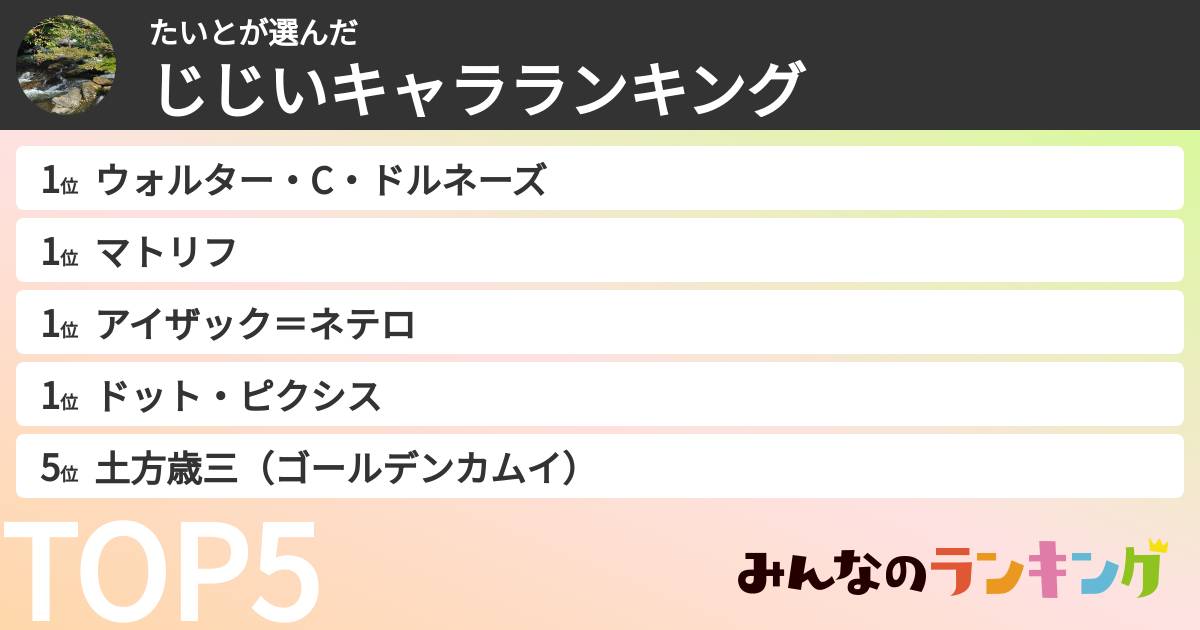 たいとさんの「じじいキャラランキング」