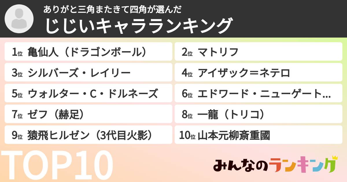 ありがと三角またきて四角さんの「じじいキャラランキング」