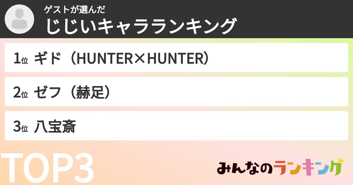 ゲストさんの「じじいキャラランキング」