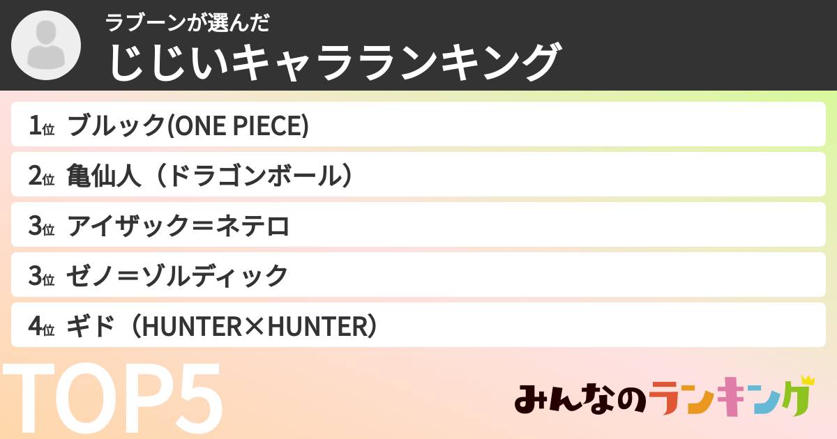 ラブーンさんの「じじいキャラランキング」
