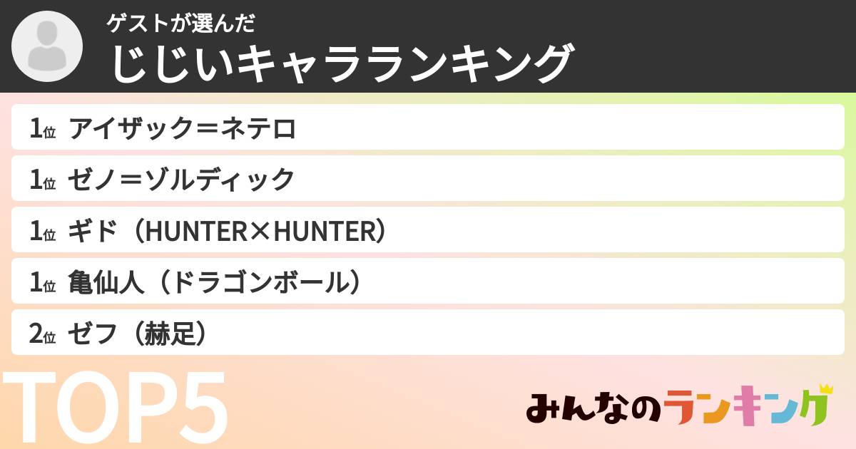 ゲストさんの「じじいキャラランキング」