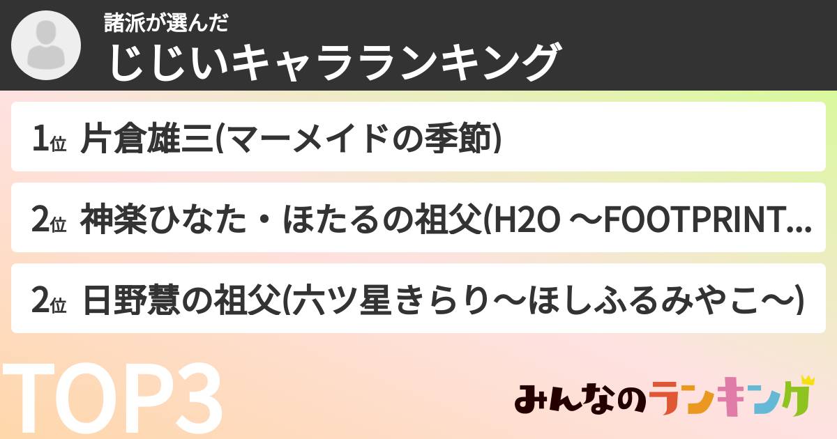 諸派さんの「じじいキャラランキング」