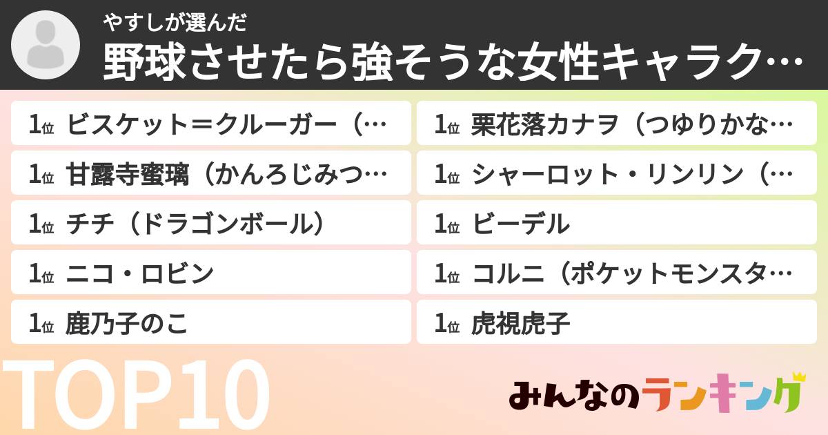 やすしさんの「野球させたら強そうな女性キャラクターランキング」