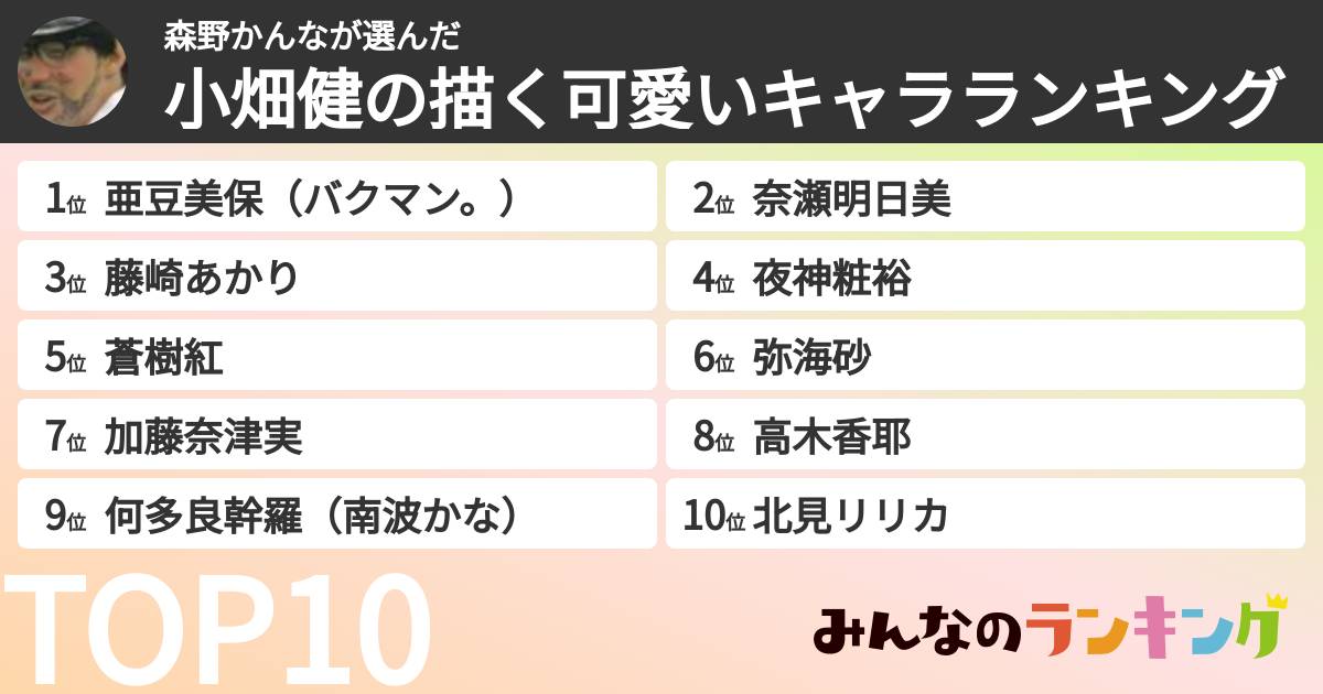 森野かんなさんの「小畑健の描く可愛いキャラランキング」