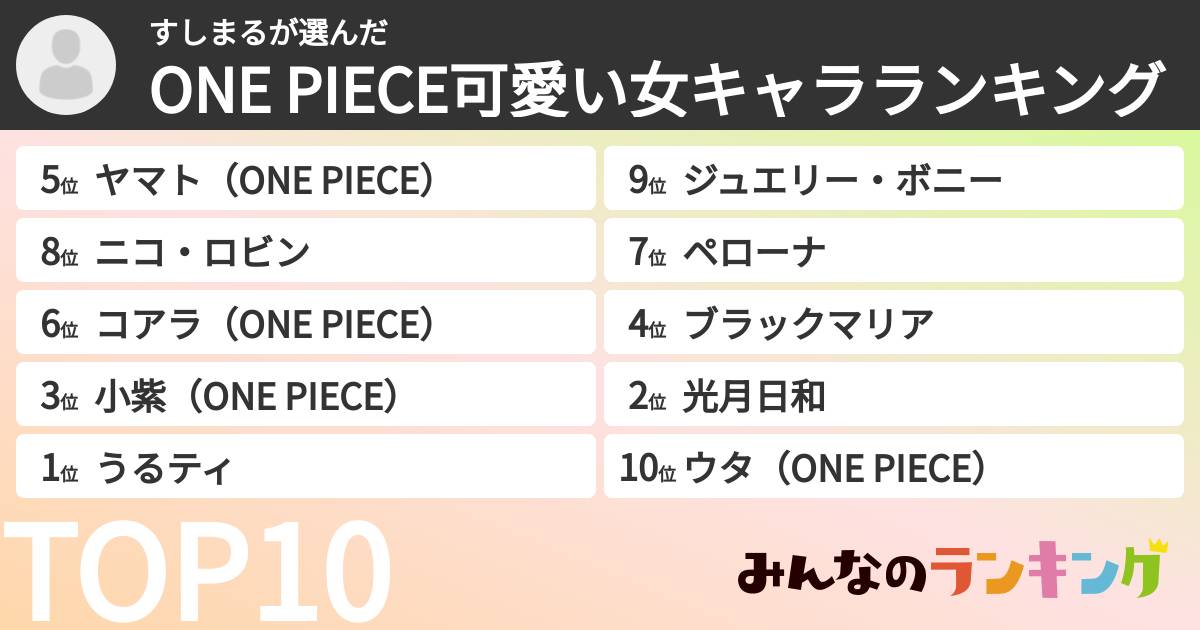 すしまるさんの「ONE PIECE可愛い女キャラランキング」
