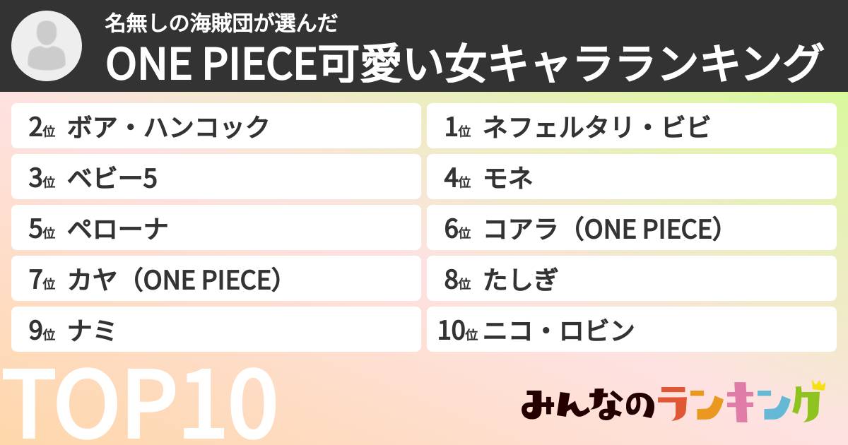名無しの海賊団さんの「ONE PIECE可愛い女キャラランキング」