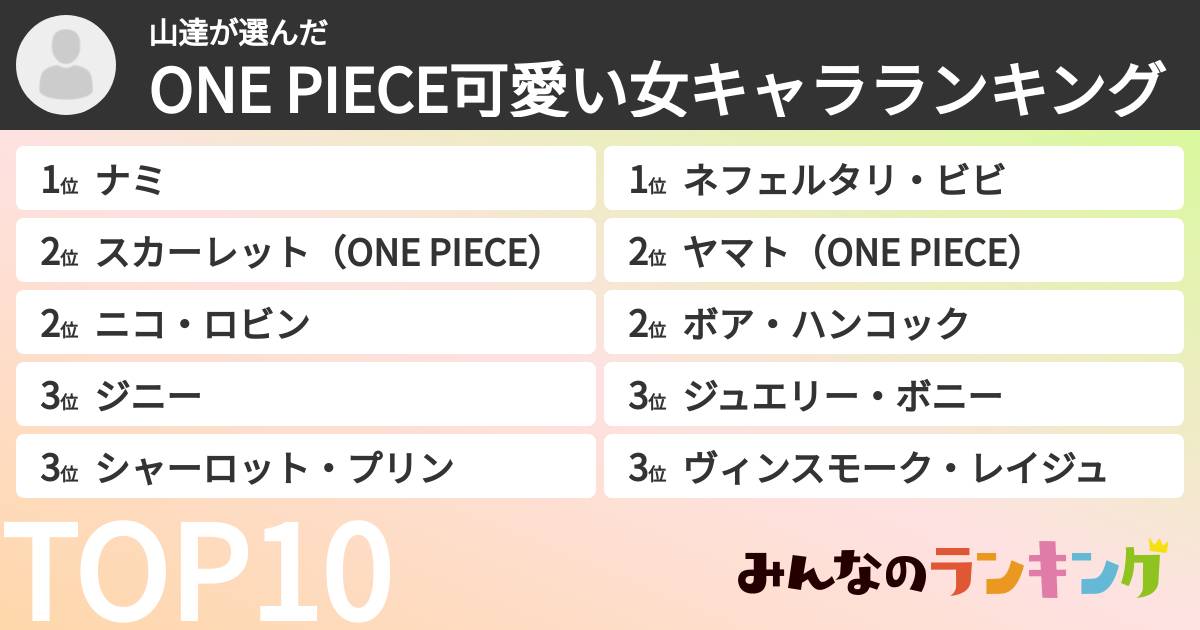 山達さんの「ONE PIECE可愛い女キャラランキング」