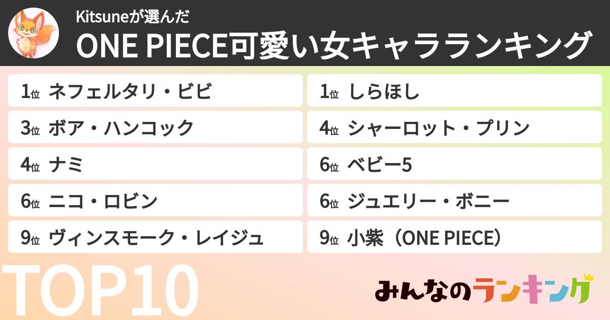 Kitsuneさんの「ONE PIECE可愛い女キャラランキング」