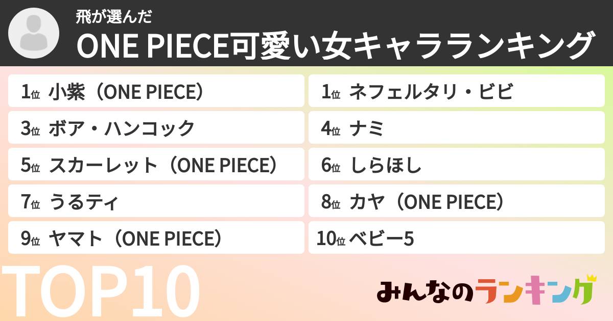 飛さんの「ONE PIECE可愛い女キャラランキング」
