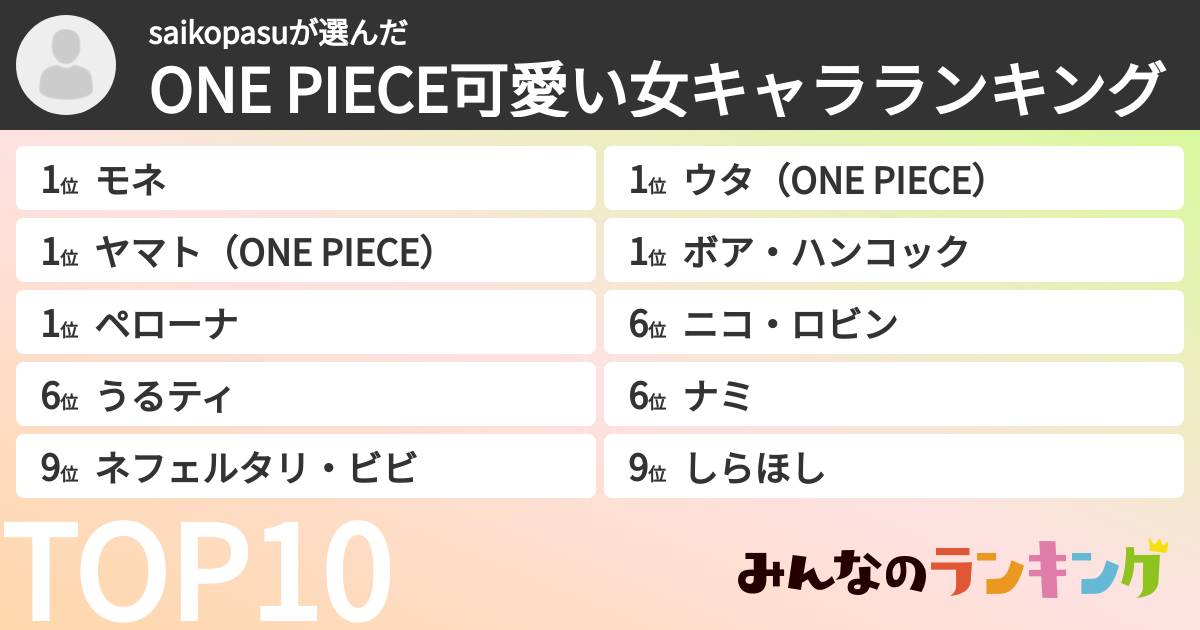 saikopasuさんの「ONE PIECE可愛い女キャラランキング」