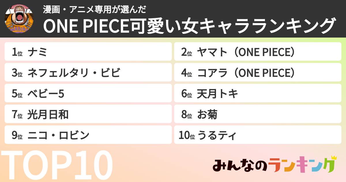 漫画・アニメ専用さんの「ONE PIECE可愛い女キャラランキング」