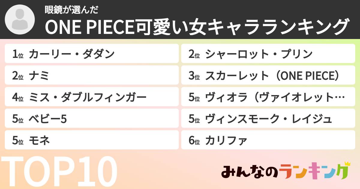 眼鏡さんの「ONE PIECE可愛い女キャラランキング」