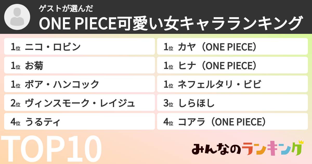 ゲストさんの「ONE PIECE可愛い女キャラランキング」