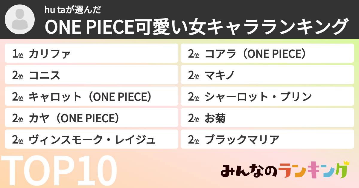hu taさんの「ONE PIECE可愛い女キャラランキング」