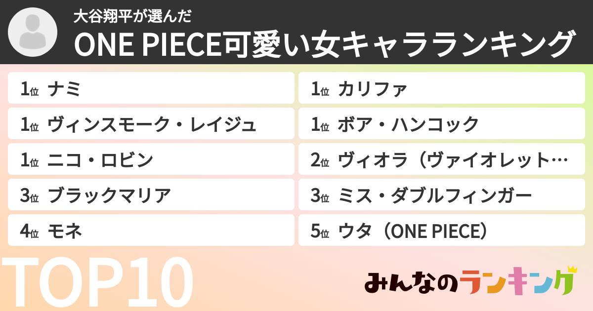 大谷翔平さんの「ONE PIECE可愛い女キャラランキング」