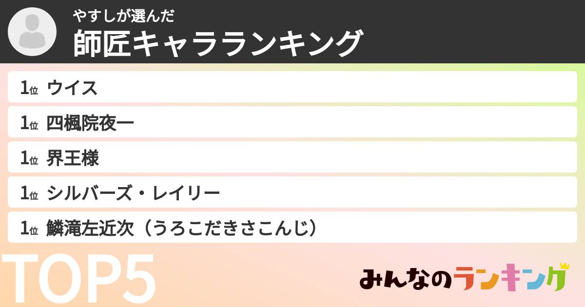 やすしさんの「師匠キャラランキング」