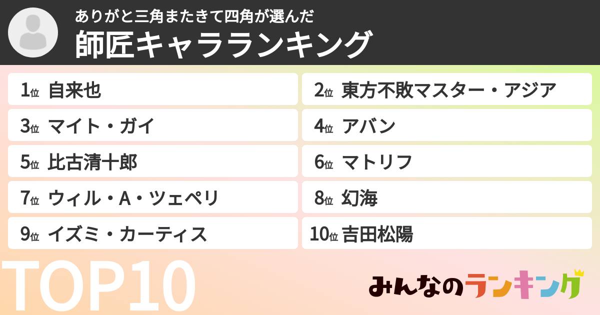 ありがと三角またきて四角さんの「師匠キャラランキング」