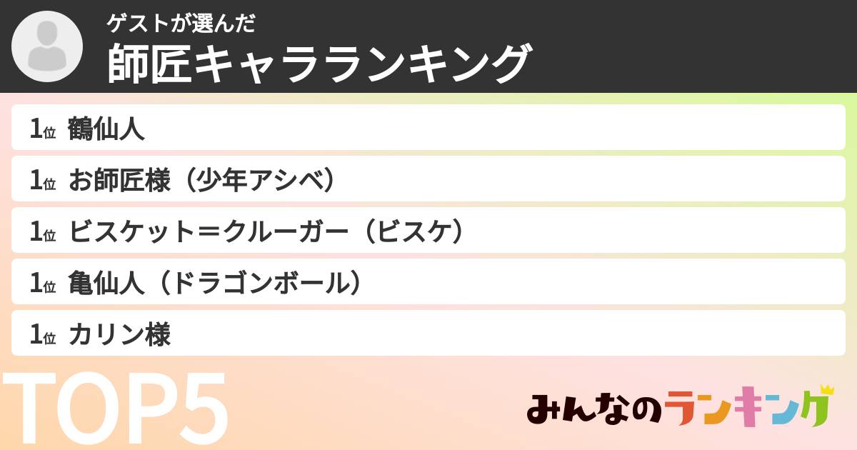ゲストさんの「師匠キャラランキング」